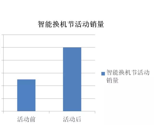 晾霸销量增长明显